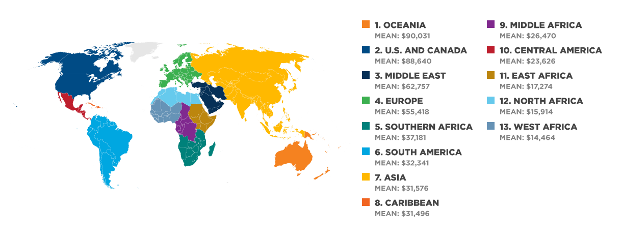 Mean salaries across 13 global regions