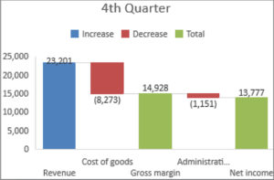 create an excel waterfall chart