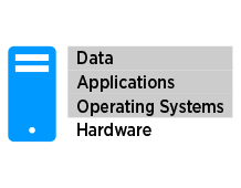 Data applications operating system hardware