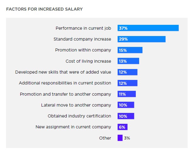 Salary Freeze: Meaning, Best Practices, Example